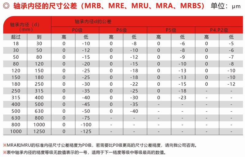 MRB、MRE、MUR、MRA、MRBS內(nèi)徑公差