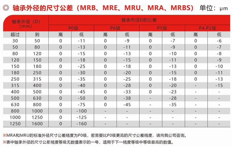 MRB、MRE、MUR、MRA、MRBS外徑公差